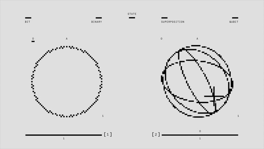 Shannon entropy and mutual information visualized for pattern recognition features