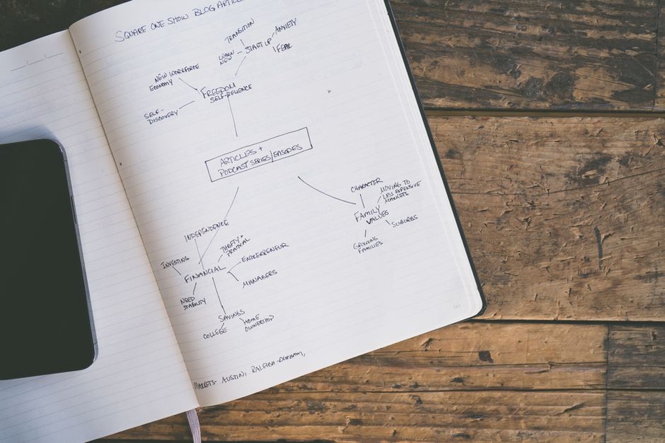 An outline organized around a research question